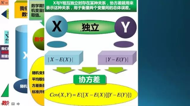 概率论与深度学习有什么关系?深度学习中的概率论基础 第2张 概率论与深度学习有什么关系?深度学习中的概率论基础 第2张
