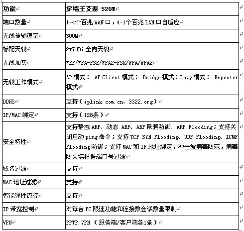 艾泰域名怎么设置?艾泰域名解析具体怎么配置? 第1张 艾泰域名怎么设置?艾泰域名解析具体怎么配置? 第1张