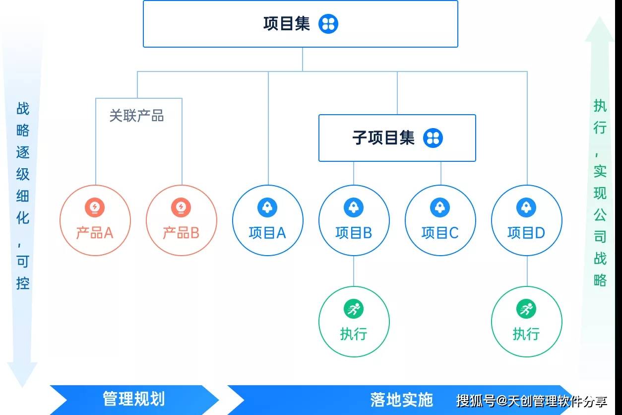 互联网团队项目管理怎么做？如何高效管理项目进度