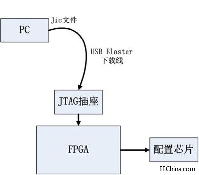 as配置fpga失败怎么办，as配置fpga 第3张
