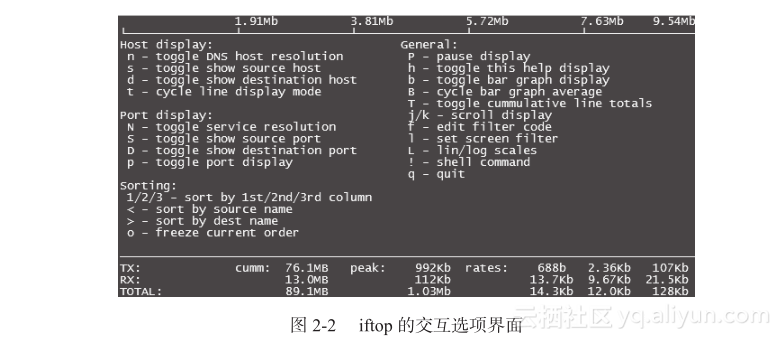 Linux服务器监测,如何有效实施并确保系统稳定运行? 第2张 Linux服务器监测,如何有效实施并确保系统稳定运行? 第2张
