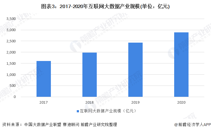 互联网大数据报价是多少?大数据行业收费标准 第1张 互联网大数据报价是多少?大数据行业收费标准 第1张
