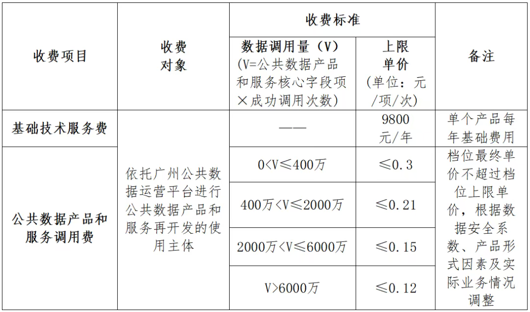 互联网大数据报价是多少?大数据行业收费标准 第3张 互联网大数据报价是多少?大数据行业收费标准 第3张
