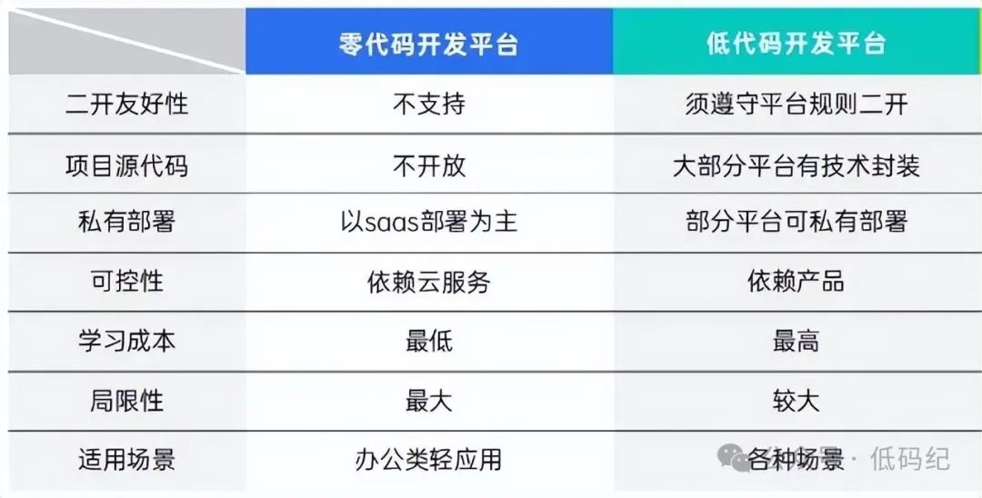 互联网代码托管平台哪个好?主流代码托管平台对比 第2张 互联网代码托管平台哪个好?主流代码托管平台对比 第2张