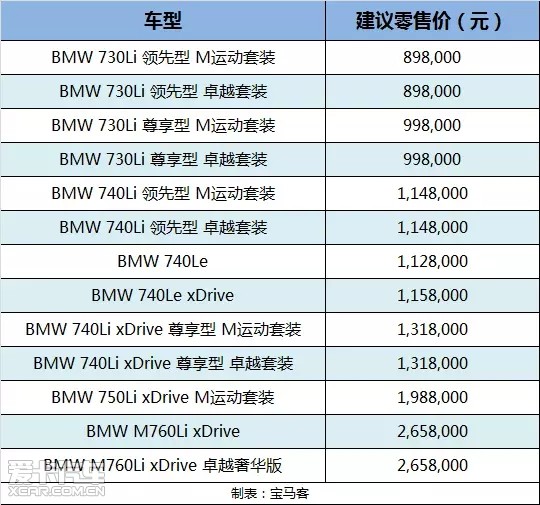 宝马740li配置,宝马740li配置详解及最新报价 第3张 宝马740li配置,宝马740li配置详解及最新报价 第3张