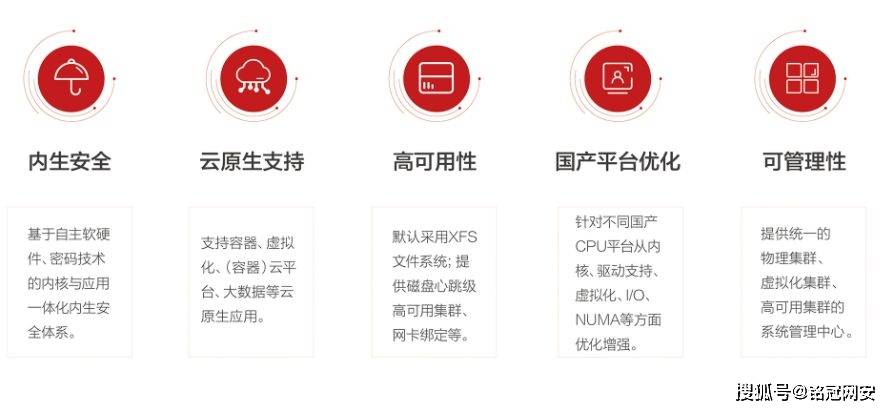 麒麟服务器操作系统如何实现国产化替代与安全稳定? 第1张 麒麟服务器操作系统如何实现国产化替代与安全稳定? 第1张