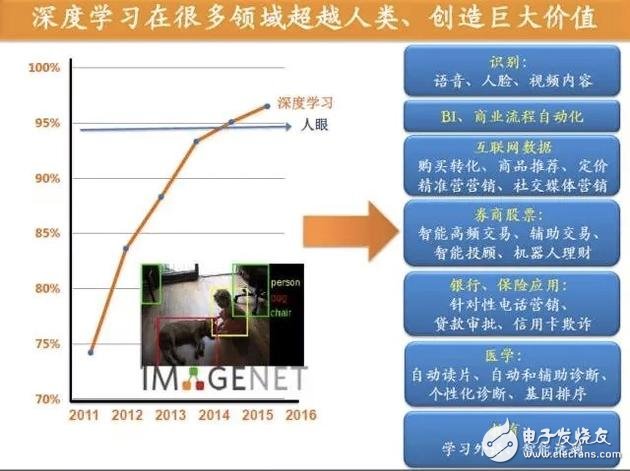 概率深度学习是什么?概率深度学习应用场景有哪些 第2张 概率深度学习是什么?概率深度学习应用场景有哪些 第2张