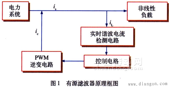 载波配置是什么,载波配置方法 第2张 载波配置是什么,载波配置方法 第2张