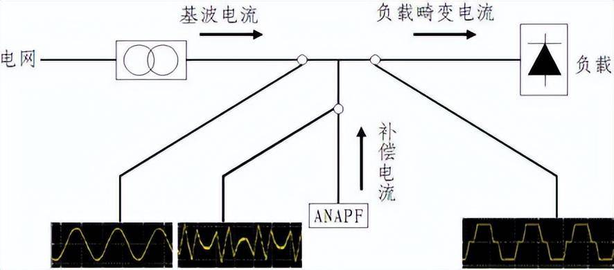 载波配置是什么,载波配置方法 第3张 载波配置是什么,载波配置方法 第3张