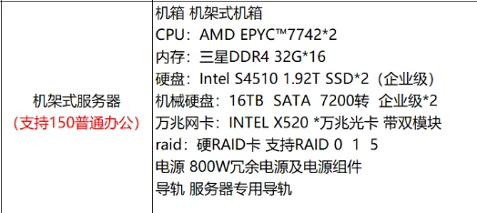 桌面配置服务器,桌面配置服务器多少钱 第1张 桌面配置服务器,桌面配置服务器多少钱 第1张