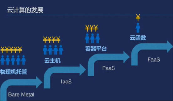 什么是云原生?云原生技术有哪些核心优势 第1张 什么是云原生?云原生技术有哪些核心优势 第1张