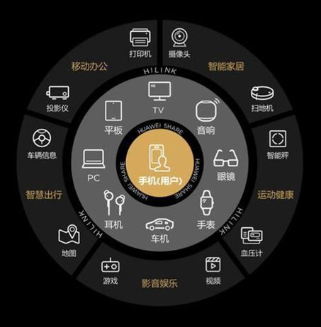 和移动端开发,这一战略布局有何深远影响? 第1张 和移动端开发,这一战略布局有何深远影响? 第1张