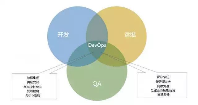 分类devops如何有效提升企业DevOps实践中的自动化与协作效率? 第1张 分类devops如何有效提升企业DevOps实践中的自动化与协作效率? 第1张