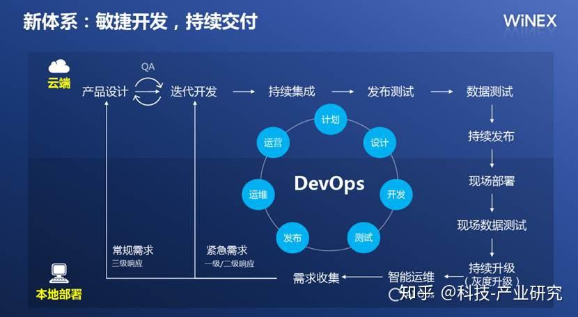 分类devops如何有效提升企业DevOps实践中的自动化与协作效率? 第3张 分类devops如何有效提升企业DevOps实践中的自动化与协作效率? 第3张