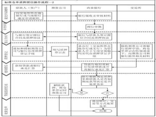 互联网物联网仓单是什么？物联网仓单质押融资流程详解