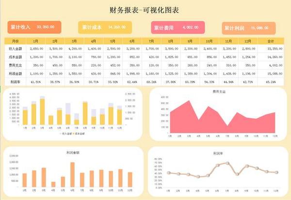 会计数据可视化怎么做?如何制作财务报表可视化图表 第1张 会计数据可视化怎么做?如何制作财务报表可视化图表 第1张