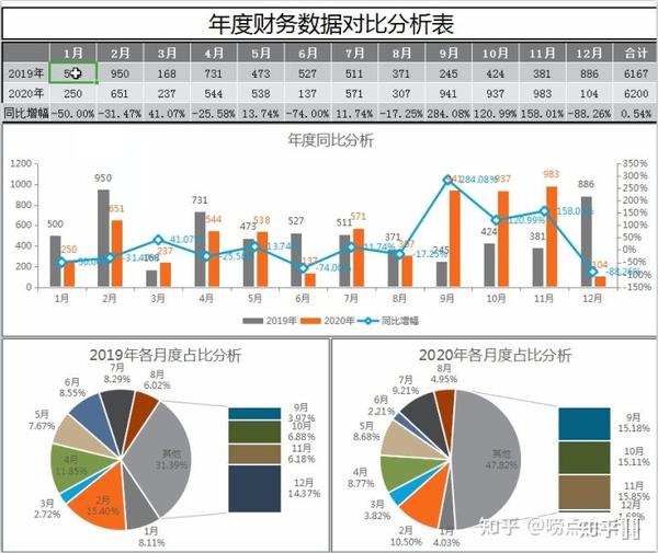 会计数据可视化怎么做?如何制作财务报表可视化图表 第2张 会计数据可视化怎么做?如何制作财务报表可视化图表 第2张