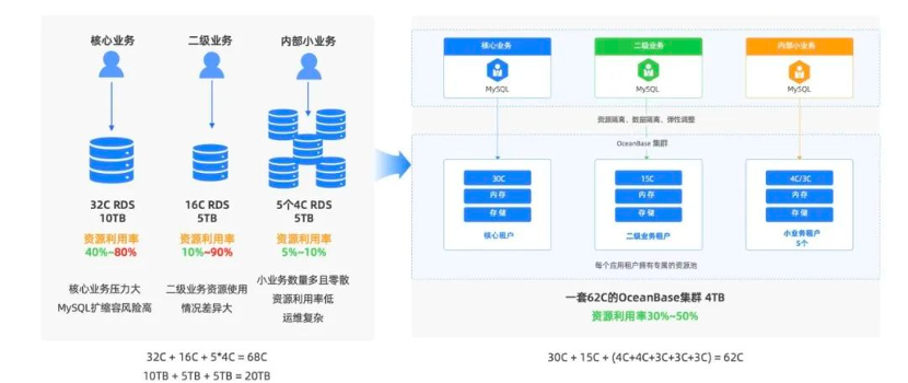 分布式存储企业版,如何优化企业数据存储效率与成本? 第3张 分布式存储企业版,如何优化企业数据存储效率与成本? 第3张