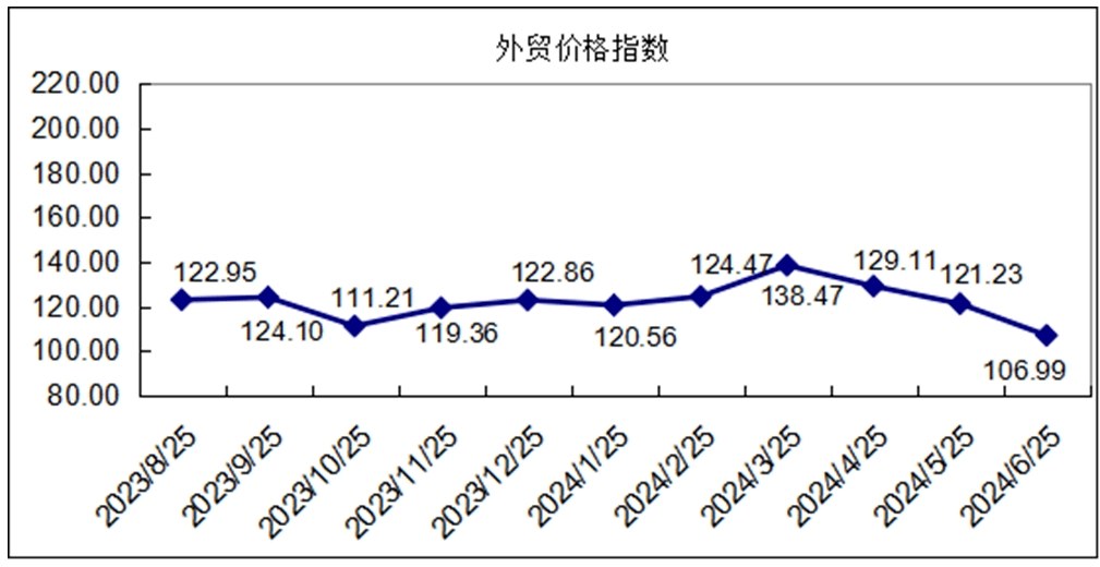 国际数据管理系统费用多少?2024年最新报价详解 第2张 国际数据管理系统费用多少?2024年最新报价详解 第2张