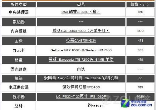 25配置电脑怎么样,25配置多少钱 第3张 25配置电脑怎么样,25配置多少钱 第3张
