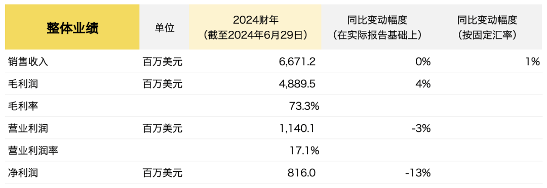 国际数据管理系统费用多少?2024年最新报价详解 第3张 国际数据管理系统费用多少?2024年最新报价详解 第3张