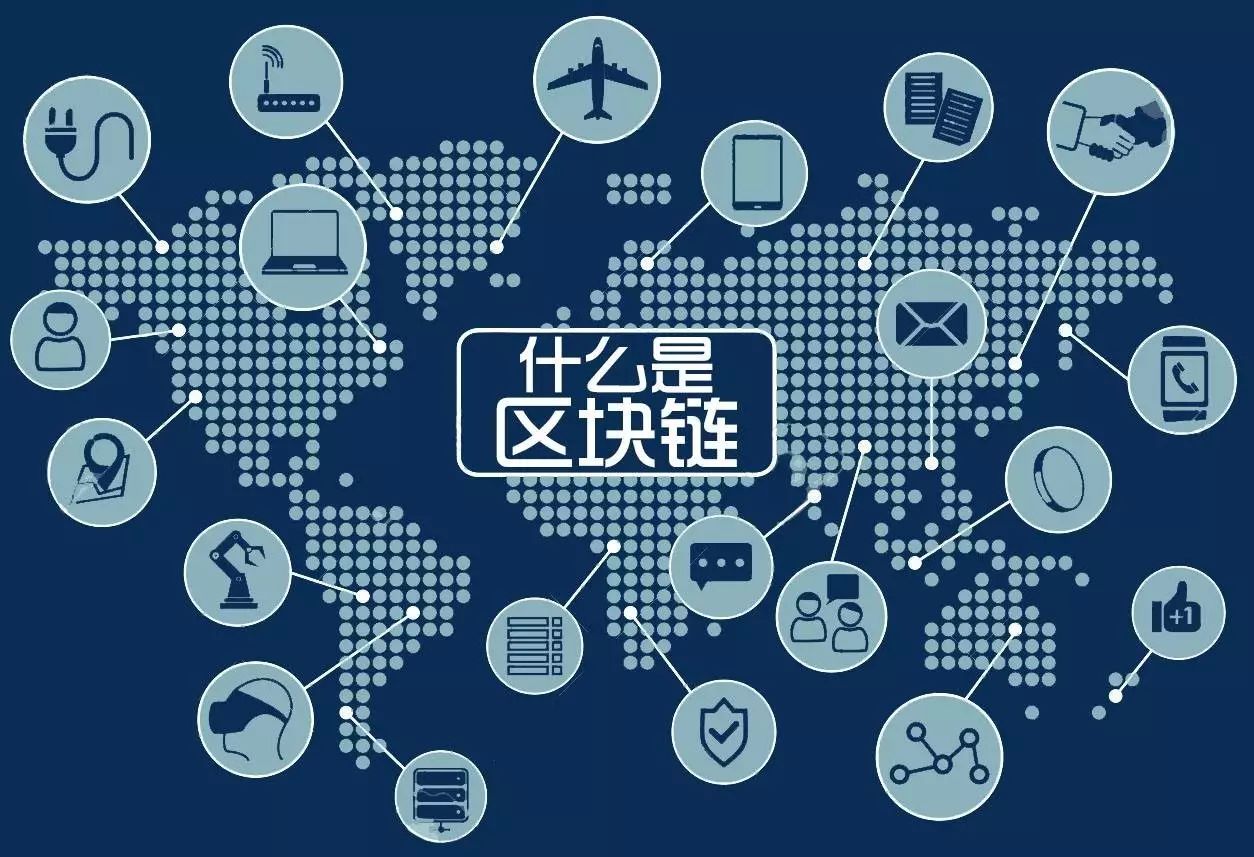 互联网物联网设备区块链特点是什么?区块链物联网应用有哪些 第1张 互联网物联网设备区块链特点是什么?区块链物联网应用有哪些 第1张