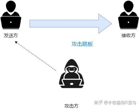 服务器文件推送过程中,是否存在高效安全的方法与挑战? 第3张 服务器文件推送过程中,是否存在高效安全的方法与挑战? 第3张