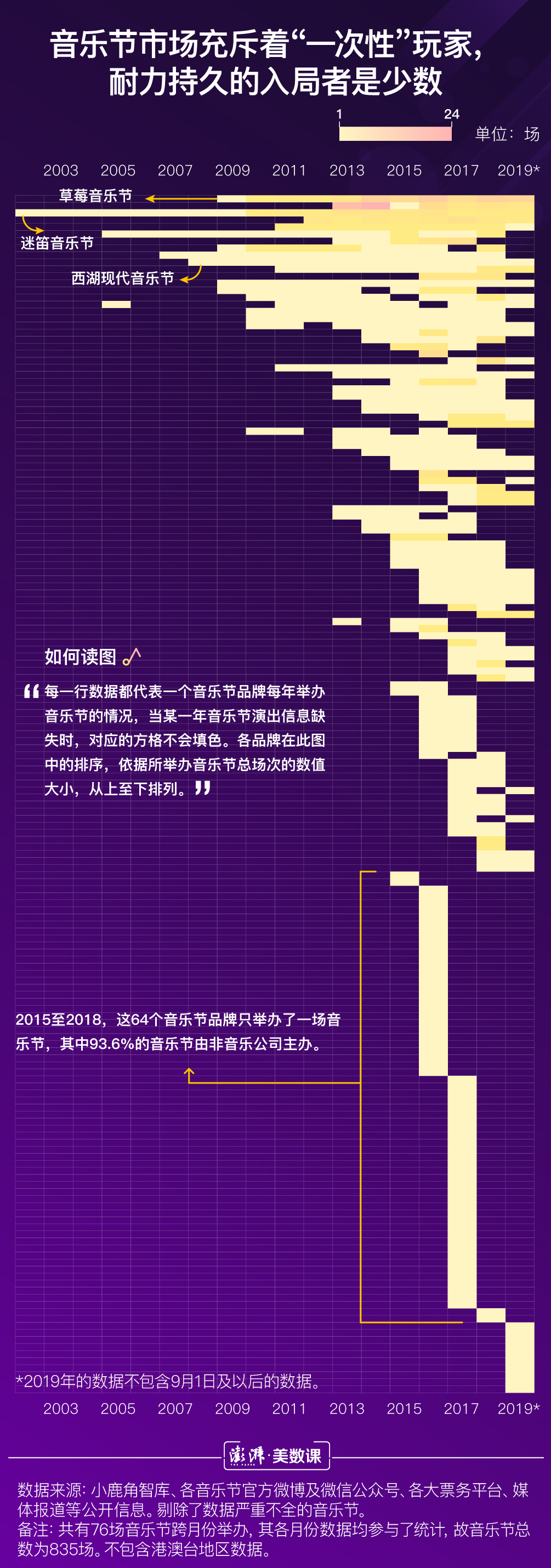 歌曲可视化数据 第1张
