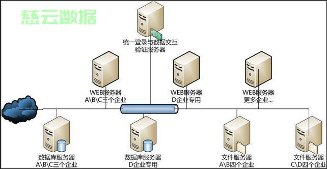什么操作会使服务器存储的数据变多?服务器数据变多怎么清理 第2张 什么操作会使服务器存储的数据变多?服务器数据变多怎么清理 第2张