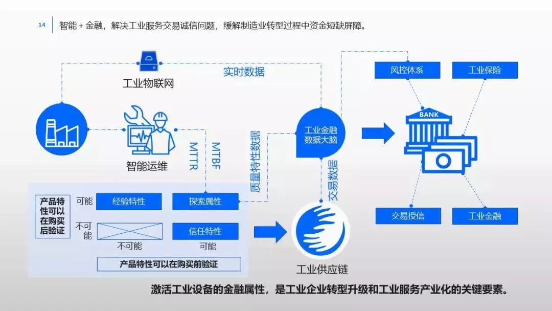 互联网金融智能制造业是什么?智能制造业发展趋势 第3张 互联网金融智能制造业是什么?智能制造业发展趋势 第3张