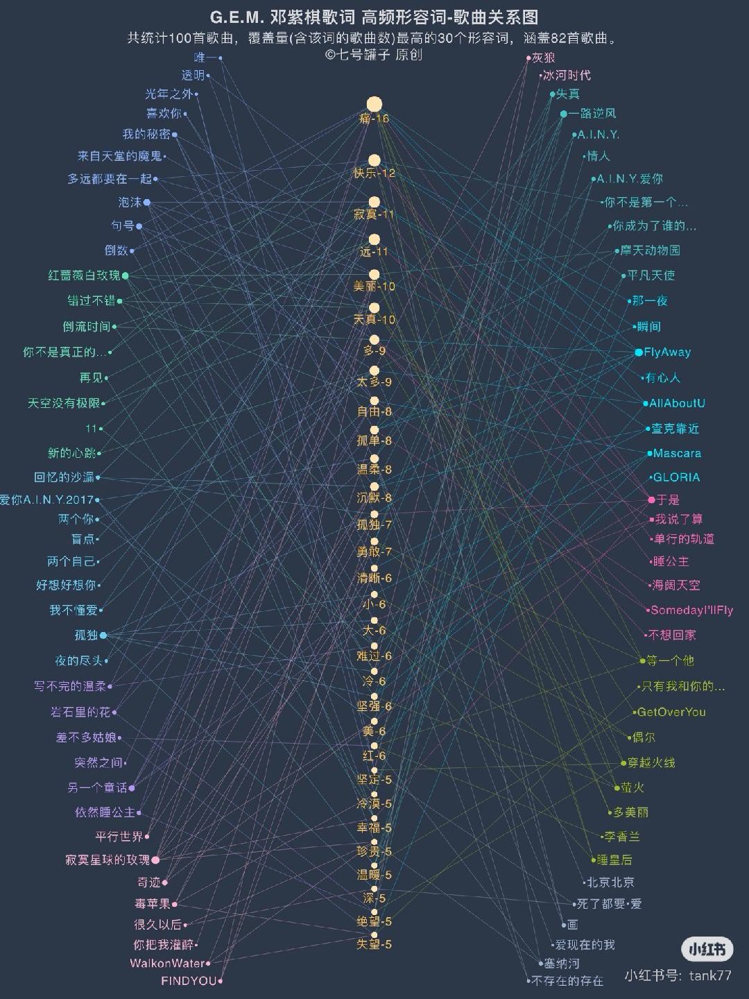 歌曲可视化数据 第3张