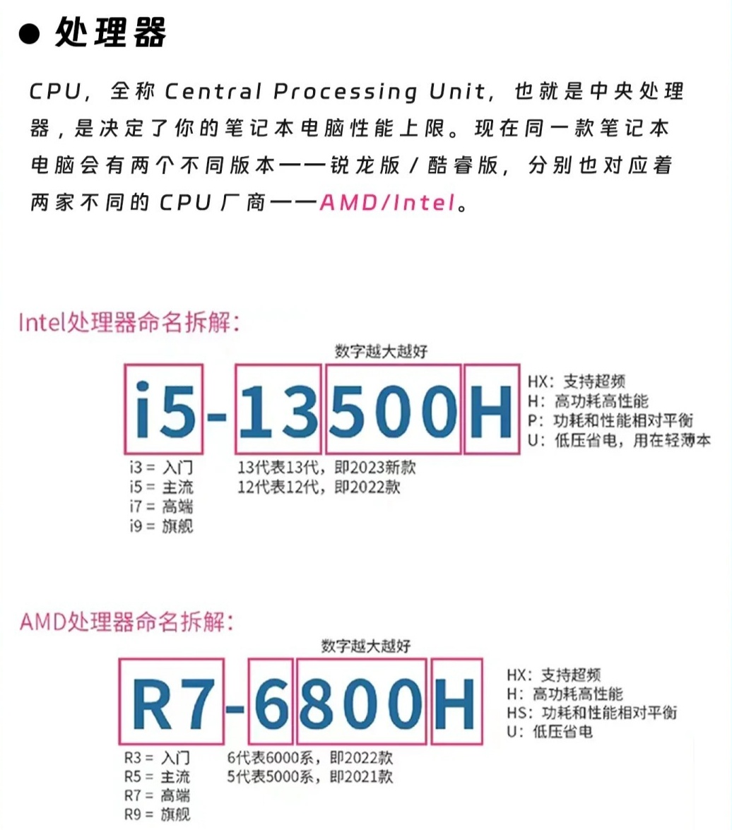 只配置是什么意思,只配置是什么意思 第3张 只配置是什么意思,只配置是什么意思 第3张
