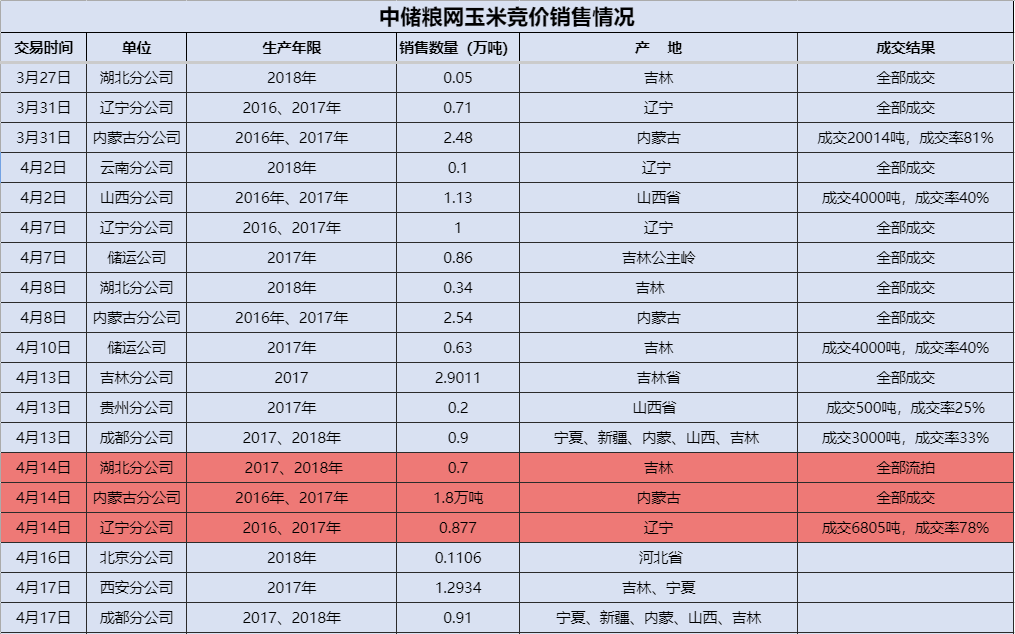 玉米域名估价怎么算,玉米域名估价方法有哪些 第2张 玉米域名估价怎么算,玉米域名估价方法有哪些 第2张