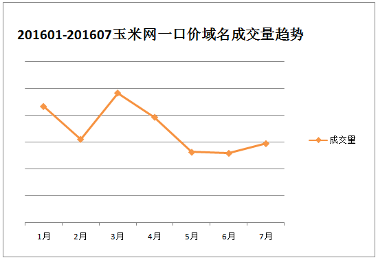 玉米域名估价怎么算,玉米域名估价方法有哪些 第3张 玉米域名估价怎么算,玉米域名估价方法有哪些 第3张