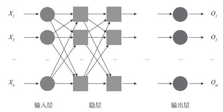 概率图模型深度学习是什么?概率图模型与深度学习结合 第1张 概率图模型深度学习是什么?概率图模型与深度学习结合 第1张