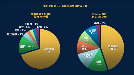 互联网智能营销如何发展?智能营销发展趋势与前景 第1张 互联网智能营销如何发展?智能营销发展趋势与前景 第1张