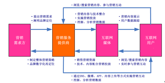 互联网智能营销如何发展?智能营销发展趋势与前景 第3张 互联网智能营销如何发展?智能营销发展趋势与前景 第3张
