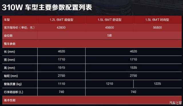 35配置够用吗，35配置多少钱 第2张