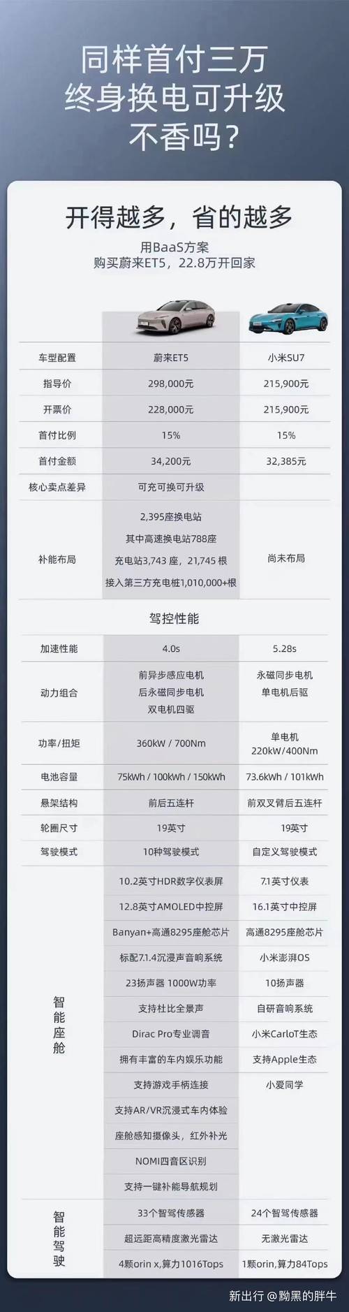 35配置够用吗，35配置多少钱 第3张