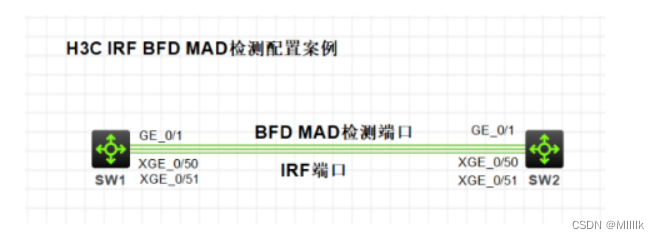 irf配置方法,华为交换机irf配置 第2张 irf配置方法,华为交换机irf配置 第2张