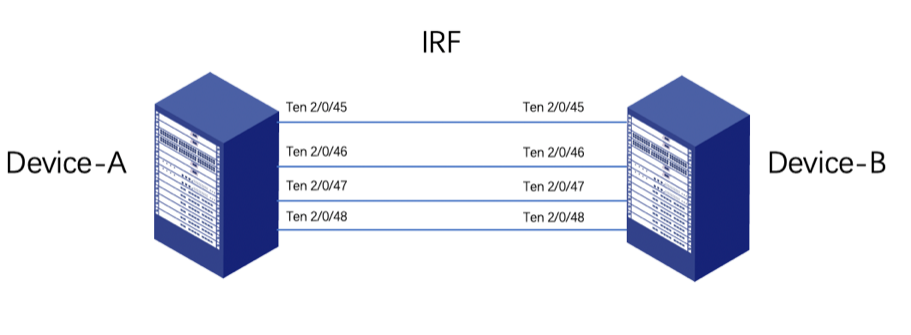 irf配置方法,华为交换机irf配置 第3张 irf配置方法,华为交换机irf配置 第3张