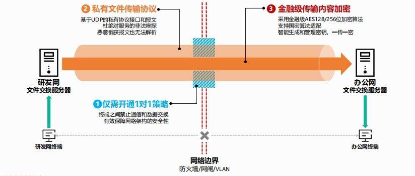 服务器敏感标记加固技术,为何如此关键,其具体实施方法是什么? 第1张 服务器敏感标记加固技术,为何如此关键,其具体实施方法是什么? 第1张