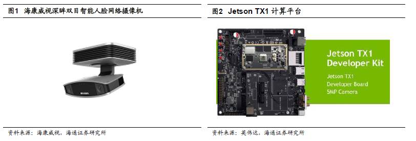 海康威视转码服务器,技术革新背后的市场疑云与未来展望? 第3张 海康威视转码服务器,技术革新背后的市场疑云与未来展望? 第3张