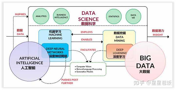 概率与大数据分析怎么学?大数据分析与人工智能应用 第2张 概率与大数据分析怎么学?大数据分析与人工智能应用 第2张