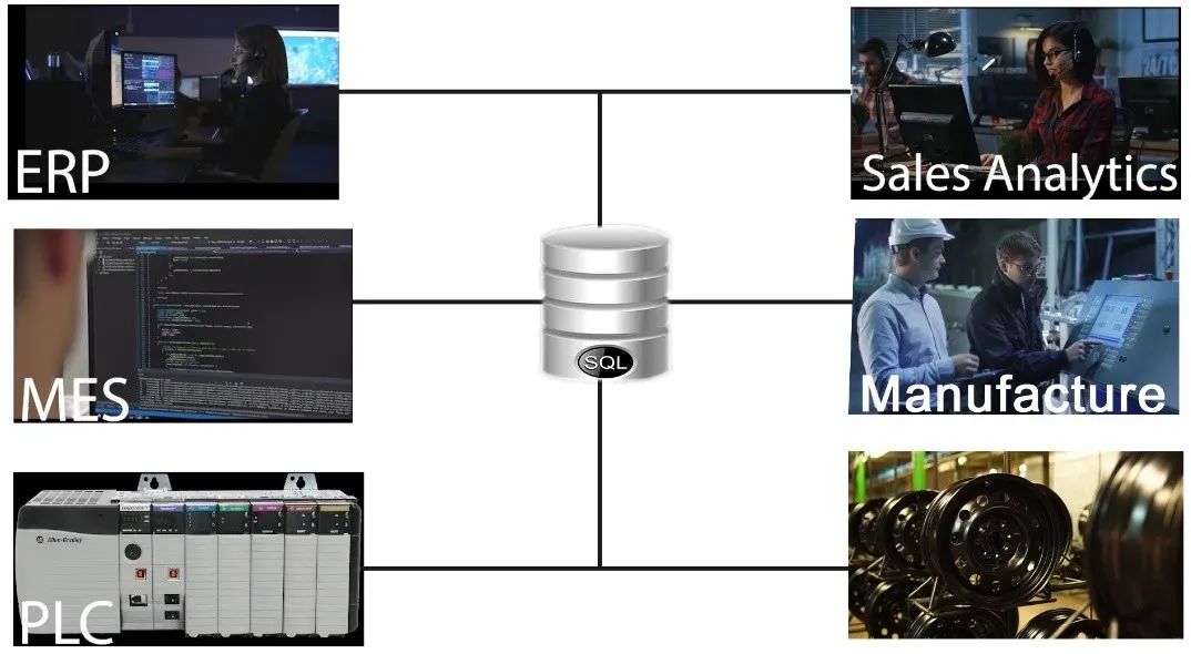 SQL网络服务器为何在现代企业中如此关键?其运行原理和应用领域有哪些? 第1张 SQL网络服务器为何在现代企业中如此关键?其运行原理和应用领域有哪些? 第1张