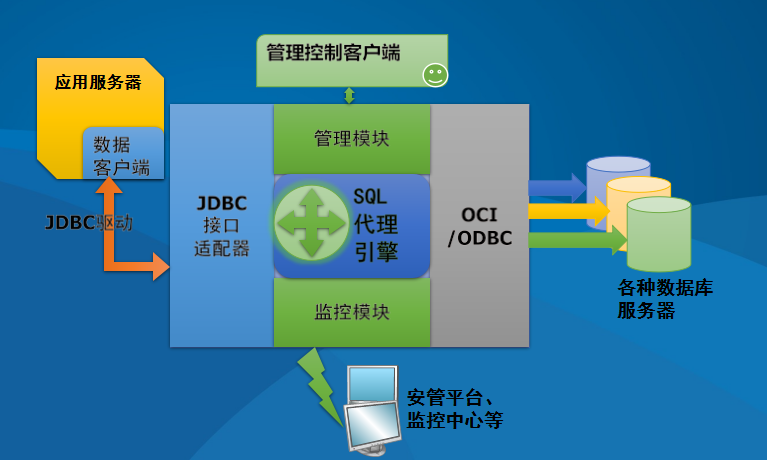 SQL网络服务器为何在现代企业中如此关键?其运行原理和应用领域有哪些? 第2张 SQL网络服务器为何在现代企业中如此关键?其运行原理和应用领域有哪些? 第2张