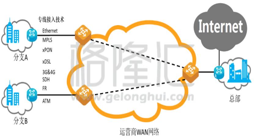 互联网专线接入一般几条?企业宽带接入数量怎么选择 第2张 互联网专线接入一般几条?企业宽带接入数量怎么选择 第2张