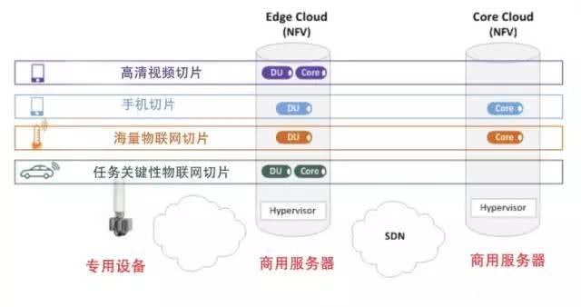 高防服务器短视频切片业务带宽如何选?,带宽选型注意什么? 第1张 高防服务器短视频切片业务带宽如何选?,带宽选型注意什么? 第1张