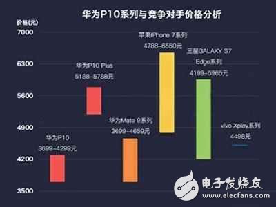 华为p10配置参数详情,华为p10手机怎么样 第2张 华为p10配置参数详情,华为p10手机怎么样 第2张