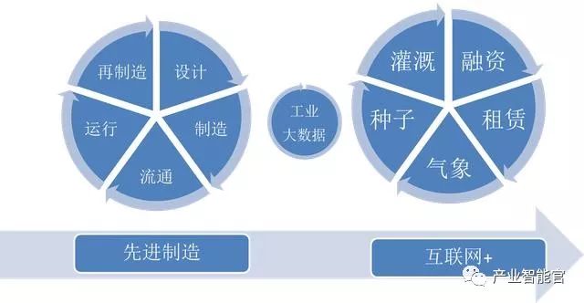 工业大数据到底指什么意思?工业大数据应用场景有哪些 第2张 工业大数据到底指什么意思?工业大数据应用场景有哪些 第2张